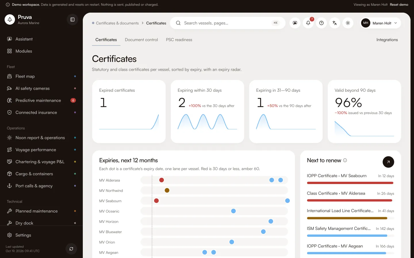 Certificates & documents: the module’s main page in the demo workspace
