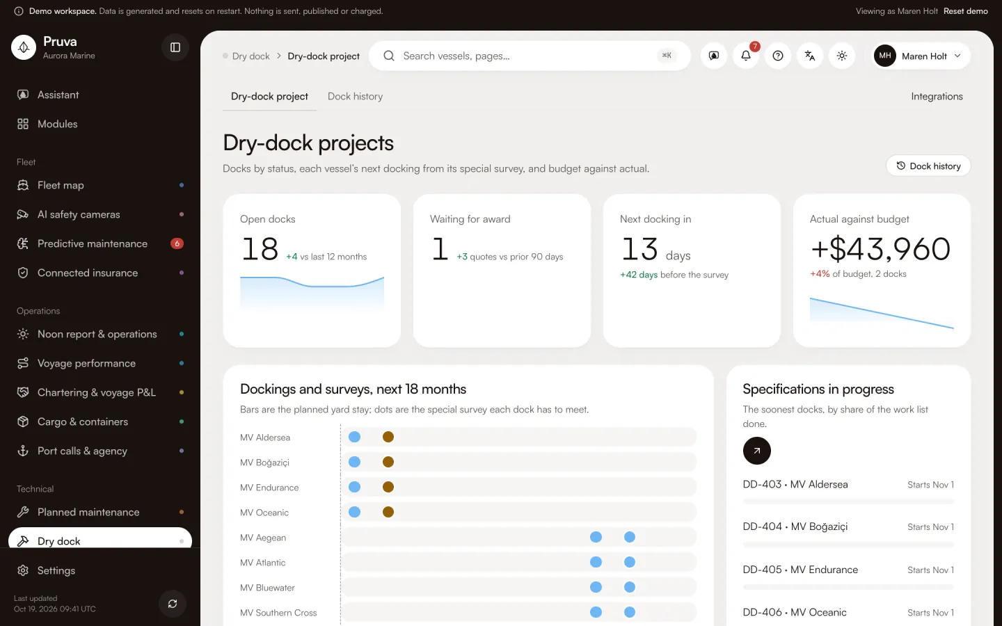 Dry dock: the module’s main page in the demo workspace