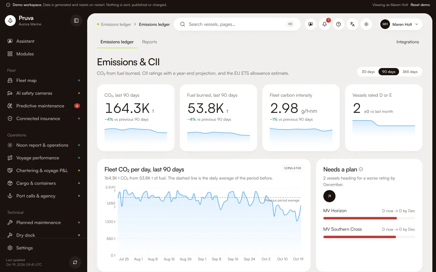 Emissions ledger: the module’s main page in the demo workspace