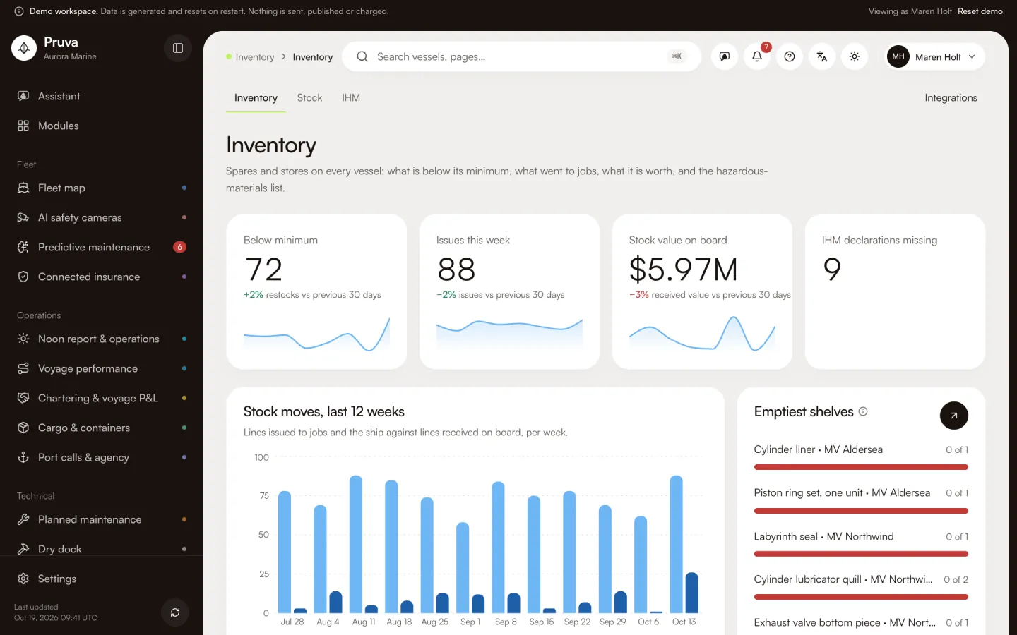 Inventory: the module’s main page in the demo workspace