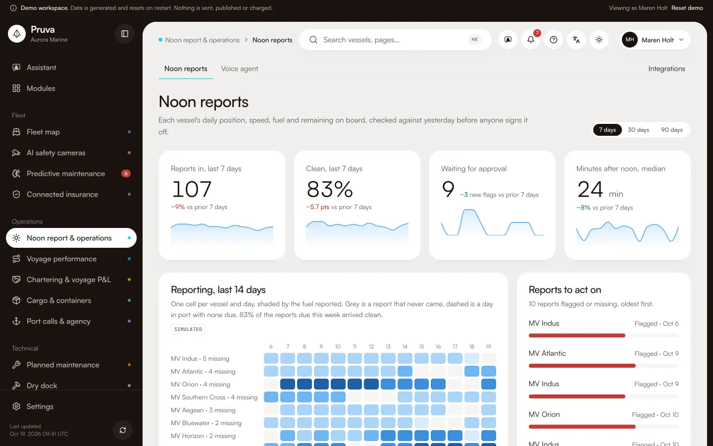 Noon report & operations: the module’s main page in the demo workspace