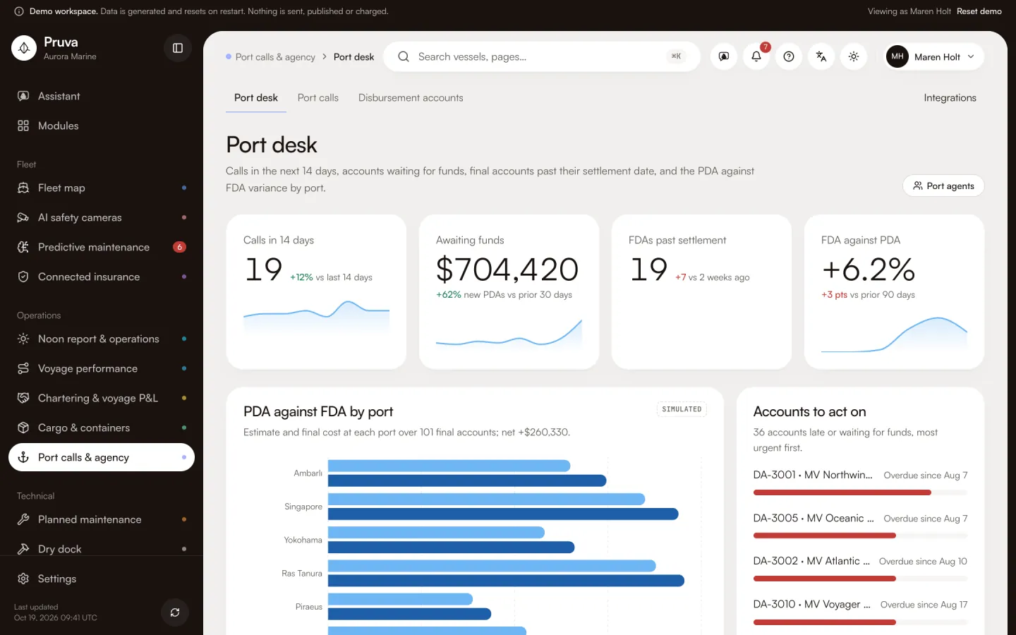 Port calls & agency: the module’s main page in the demo workspace