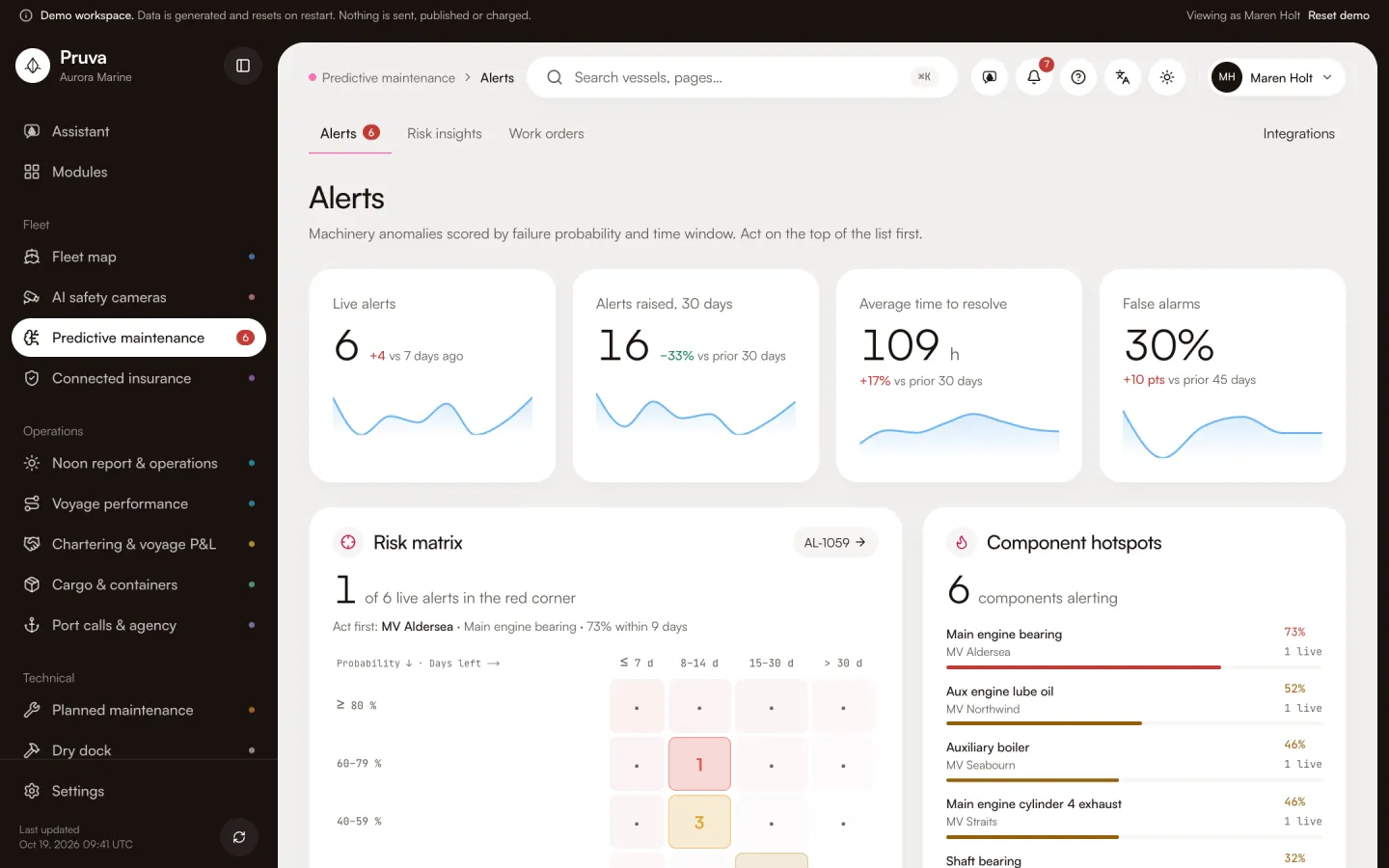 Predictive maintenance: the module’s main page in the demo workspace