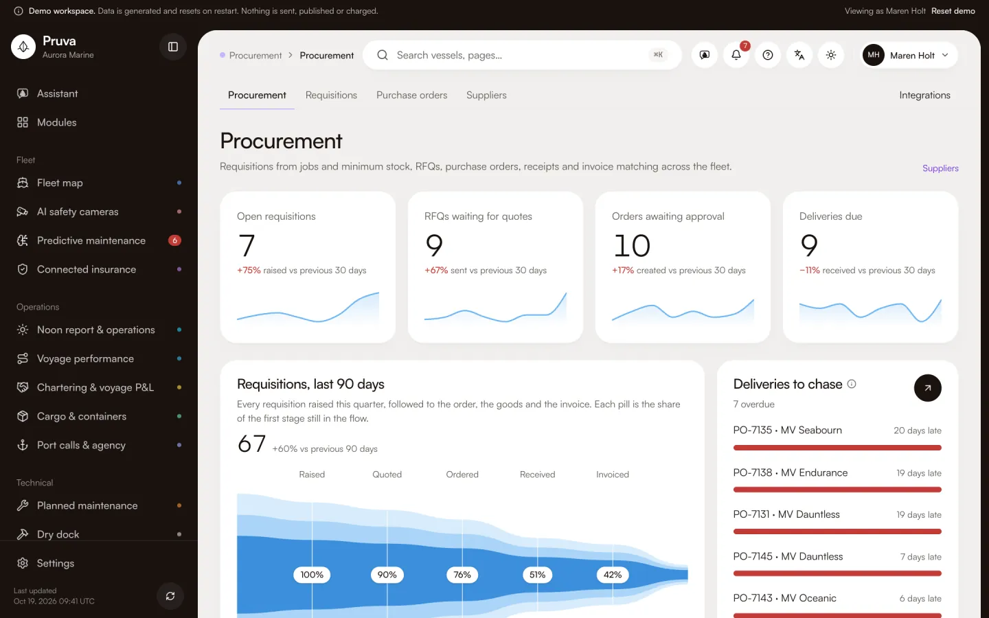 Procurement: the module’s main page in the demo workspace