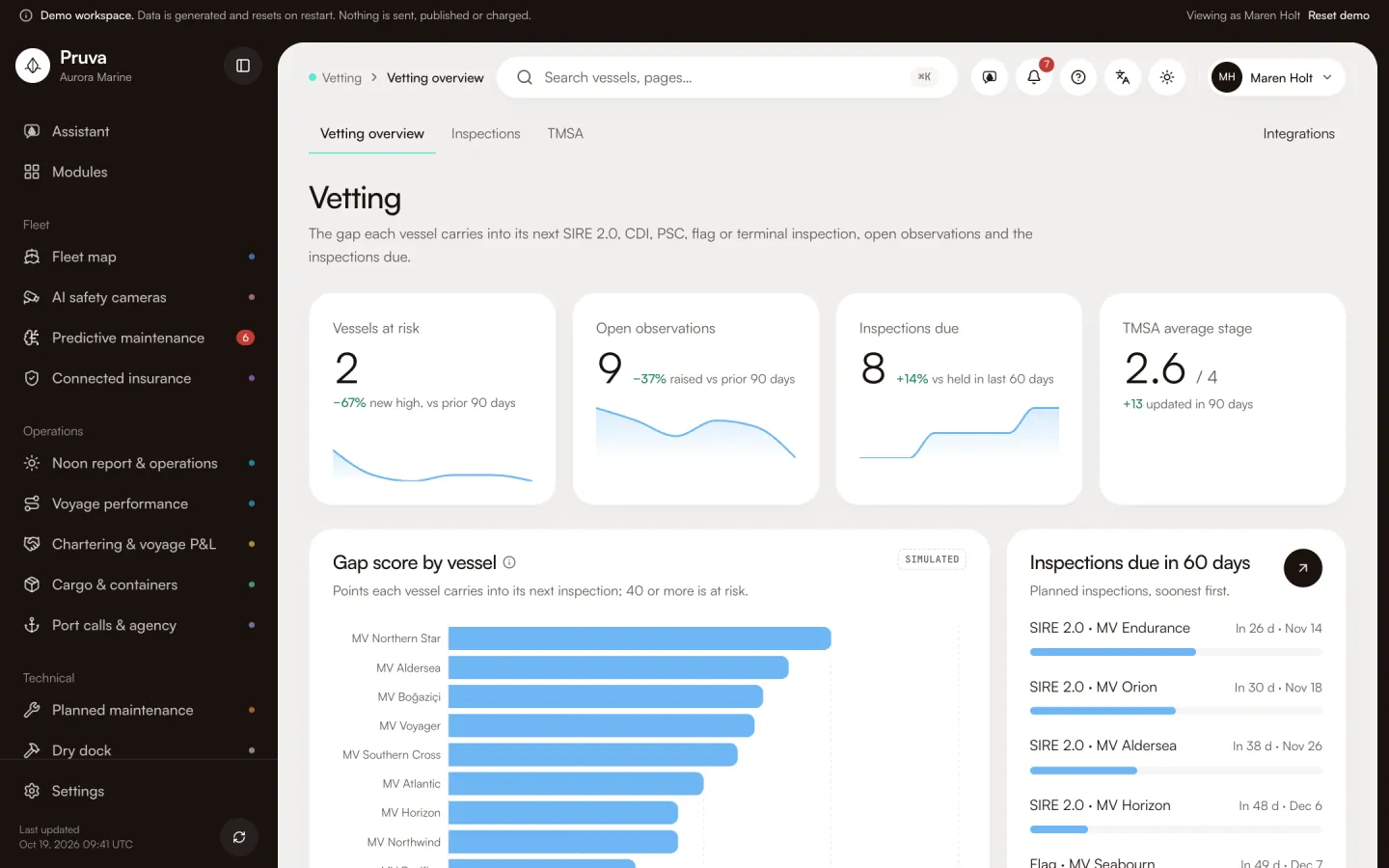 Vetting: the module’s main page in the demo workspace