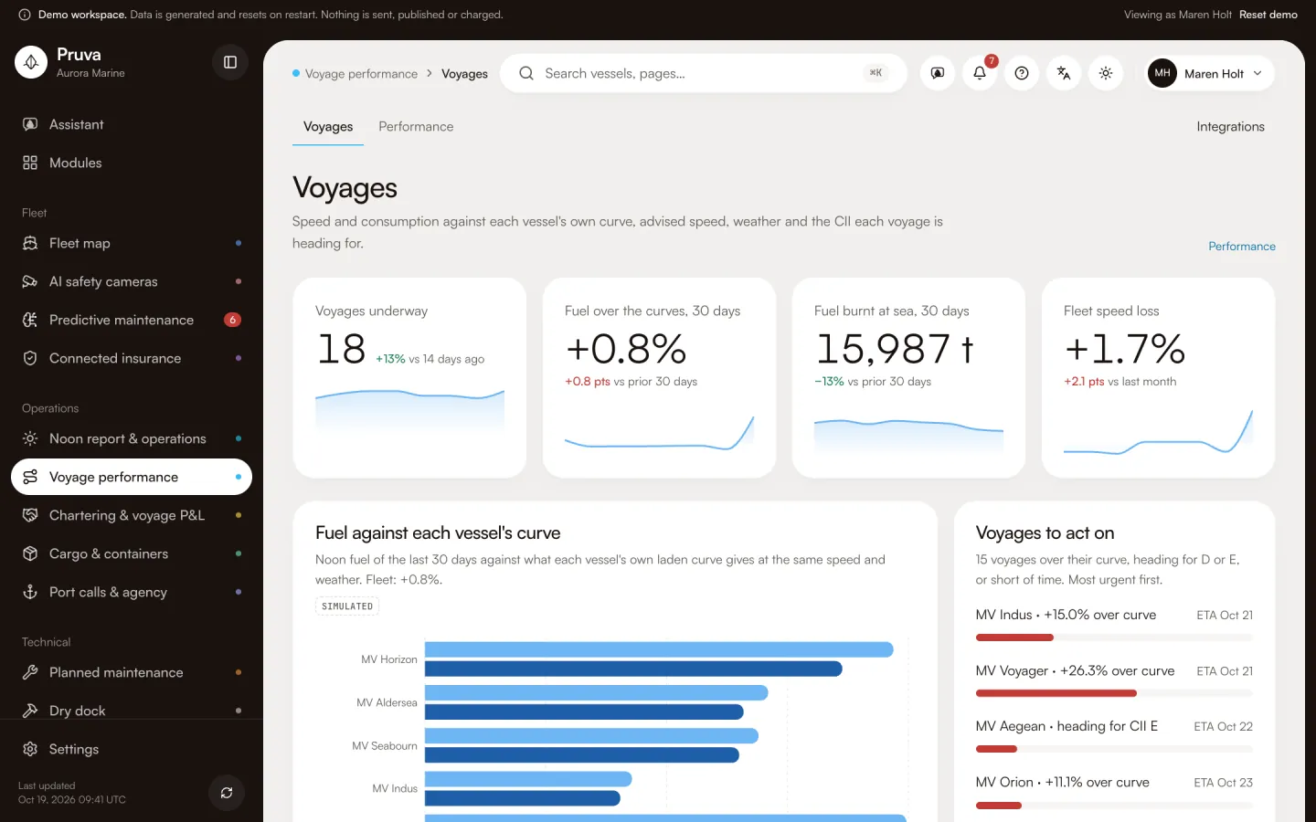 Voyage performance: the module’s main page in the demo workspace