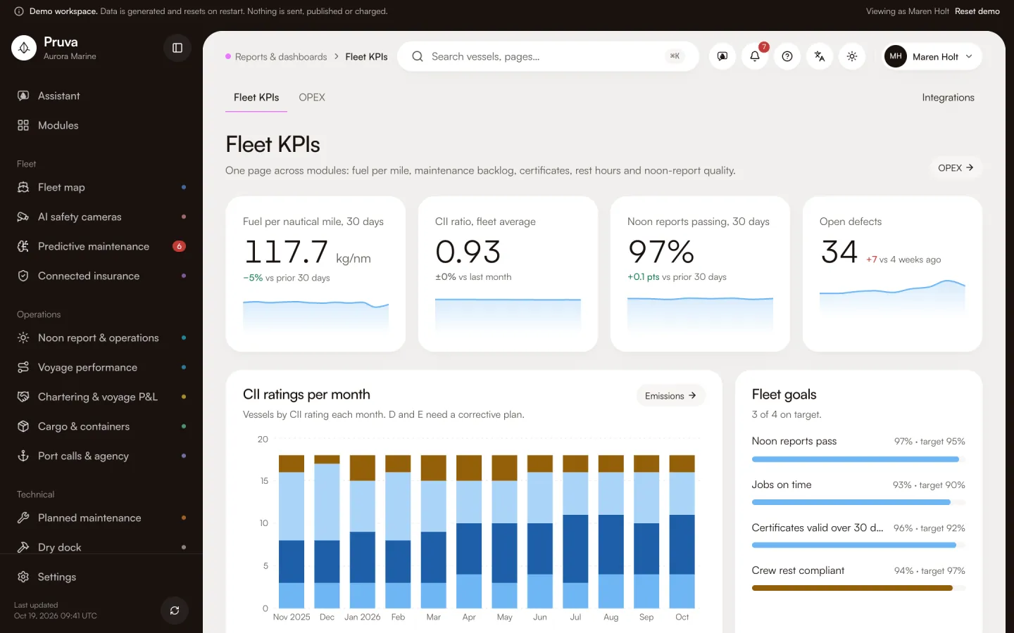 Reports & dashboards: the module’s main page in the demo workspace